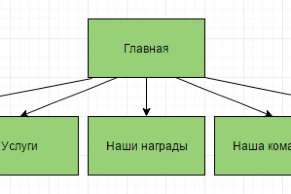 Kraken ссылка tor